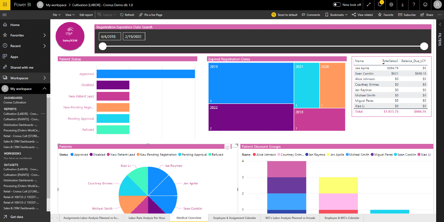 Cannabis CRM Software Dashboard