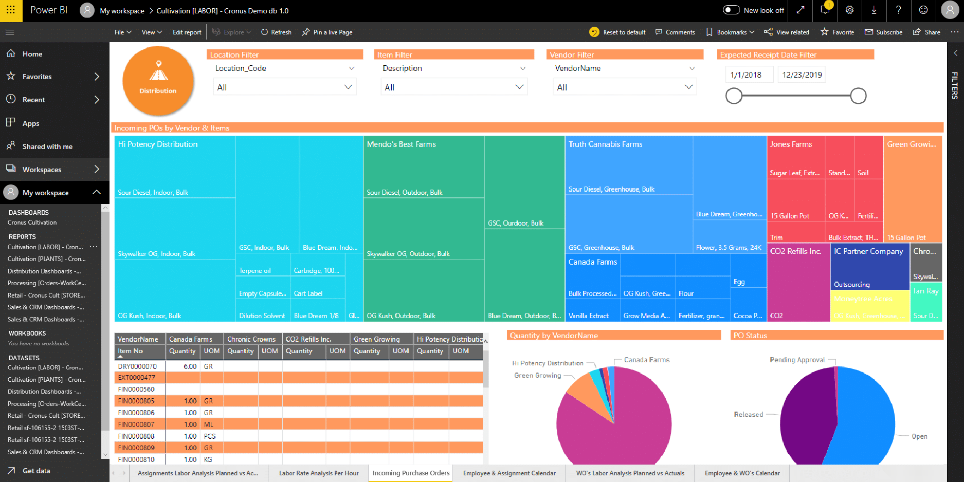 Cannabis Distribution Dashboard-01