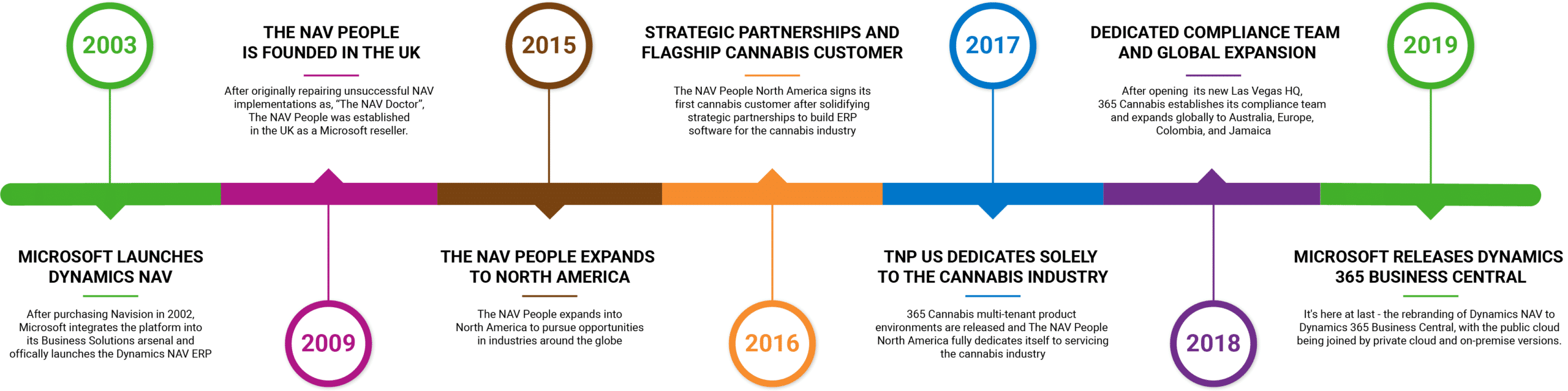 Cannabis Recording Software